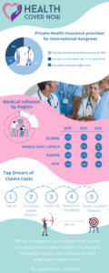 Infogrpahic with stats and number relating to medical insurance benchmarking