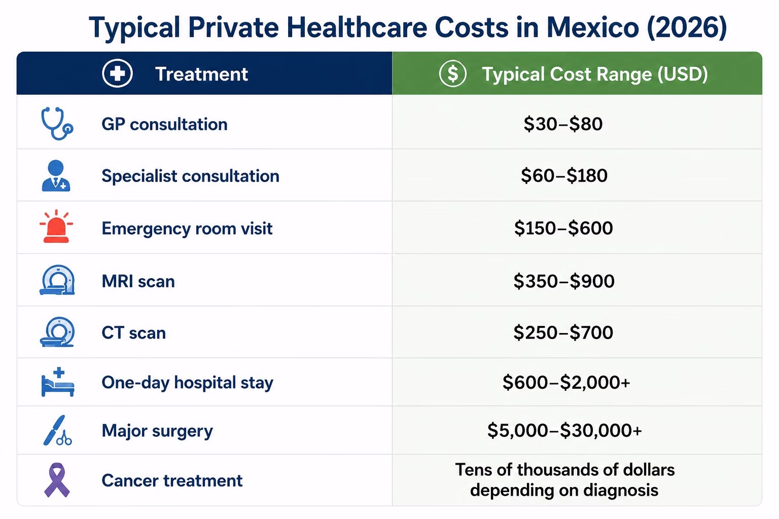 Best International Health Insurance Providers for Expats in Mexico (2026 Guide)